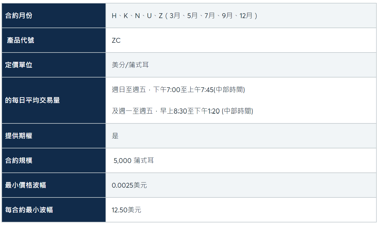 期貨新手交易前必須要知道的5個要點