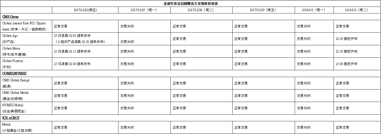 休市安排】2017-2018圣诞节及元旦假期交易所休市安排－ 直达国际金融官网
