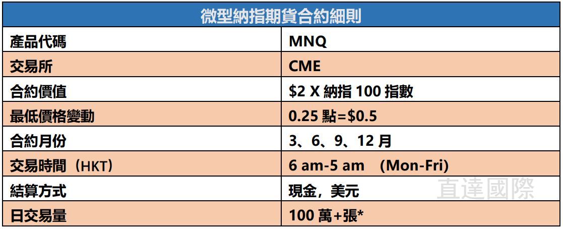 微型納指期貨合約細則