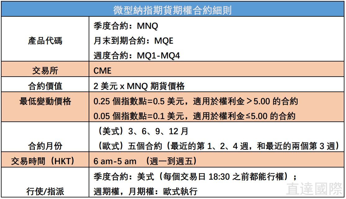 微型纳指期货期权合约细则